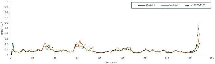 Figure 10