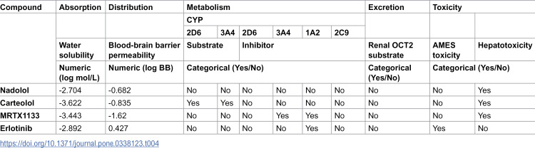 Figure 17