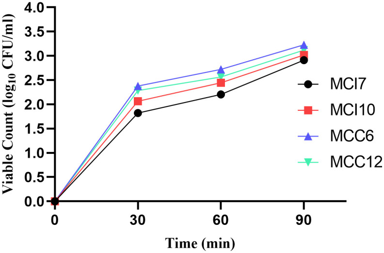 Figure 5