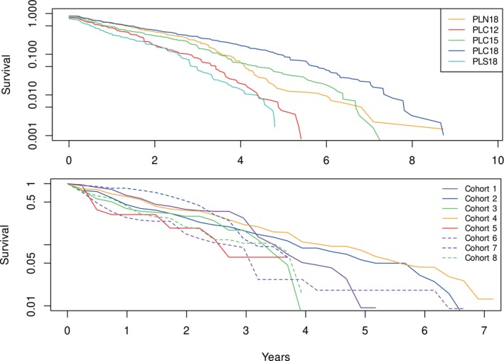 Figure 7