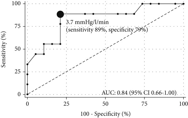 Figure 9