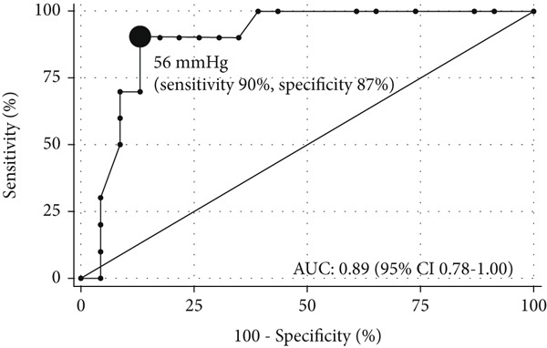 Figure 10