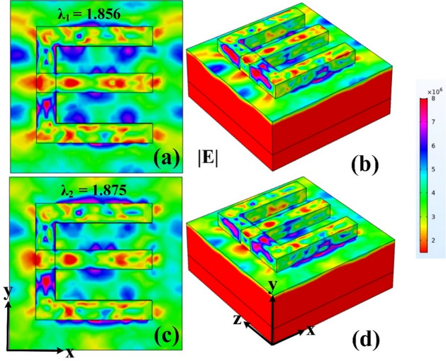 Figure 10
