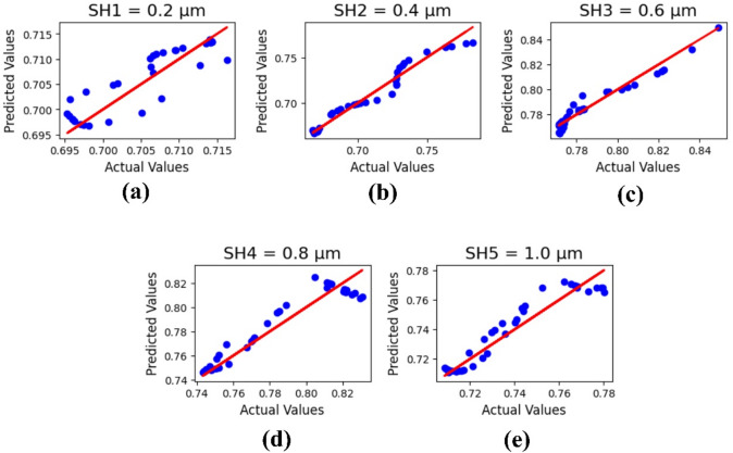Figure 12