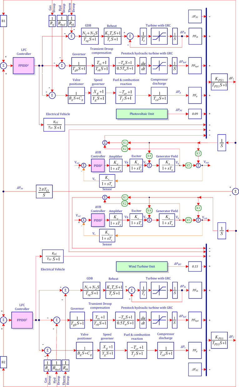 Figure 11