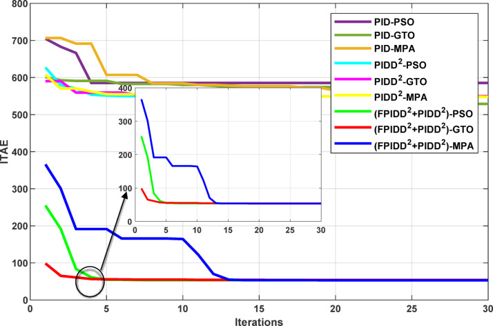 Figure 12