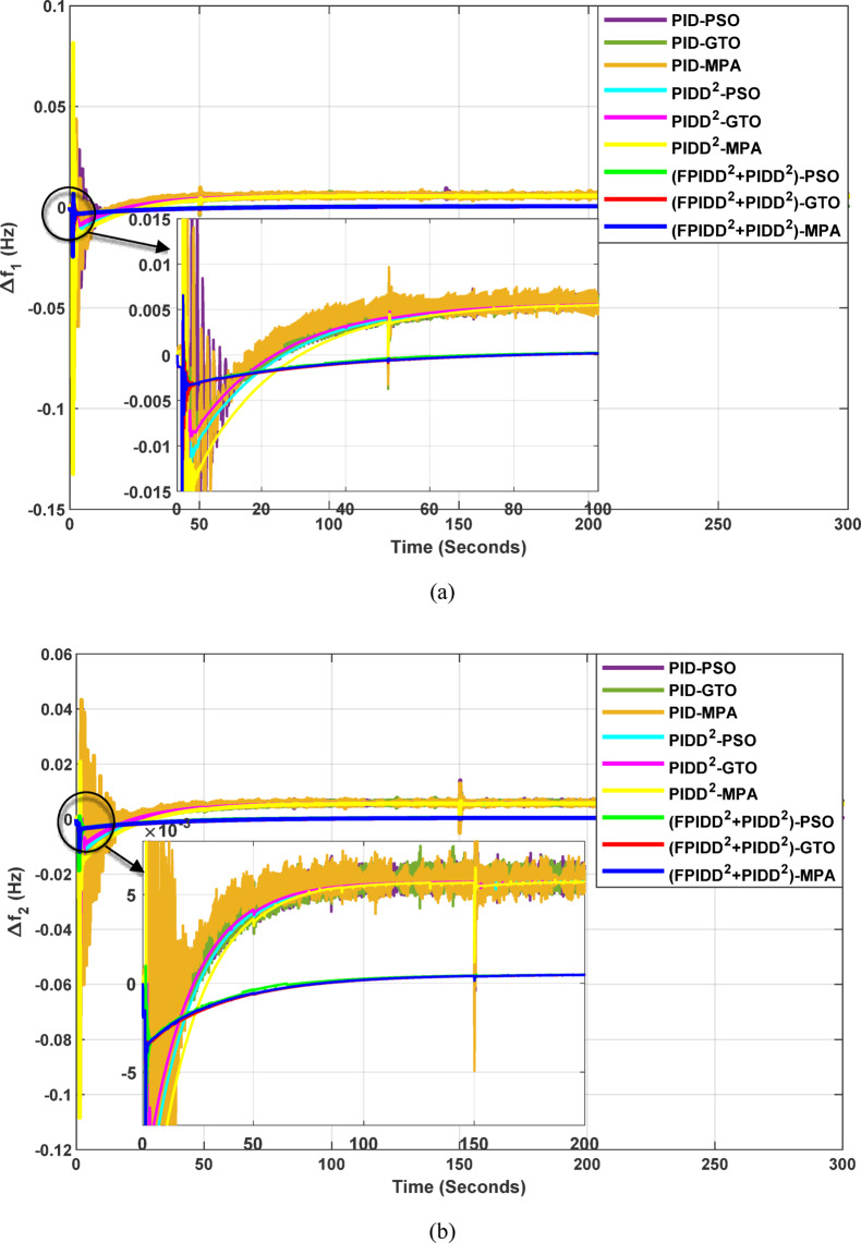 Figure 13