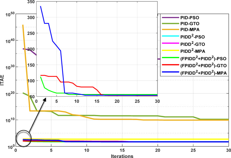 Figure 16