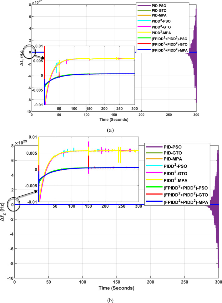 Figure 17