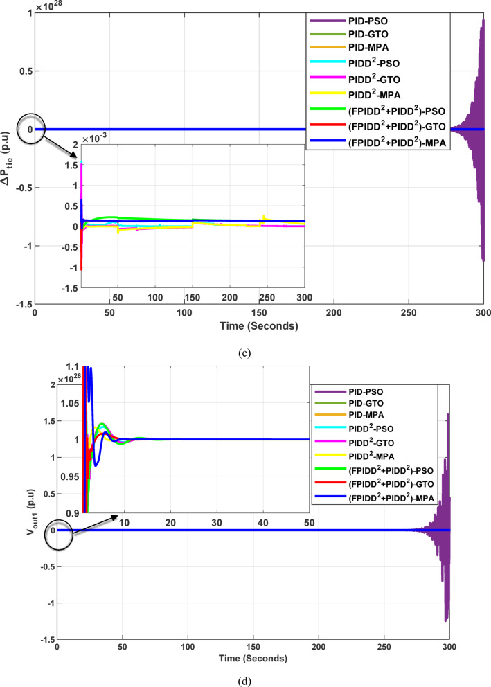 Figure 17