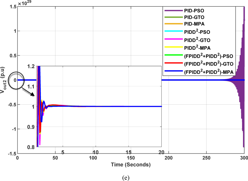 Figure 17