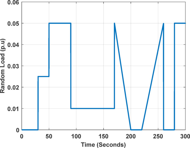 Figure 18