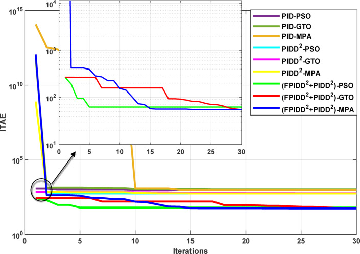 Figure 19