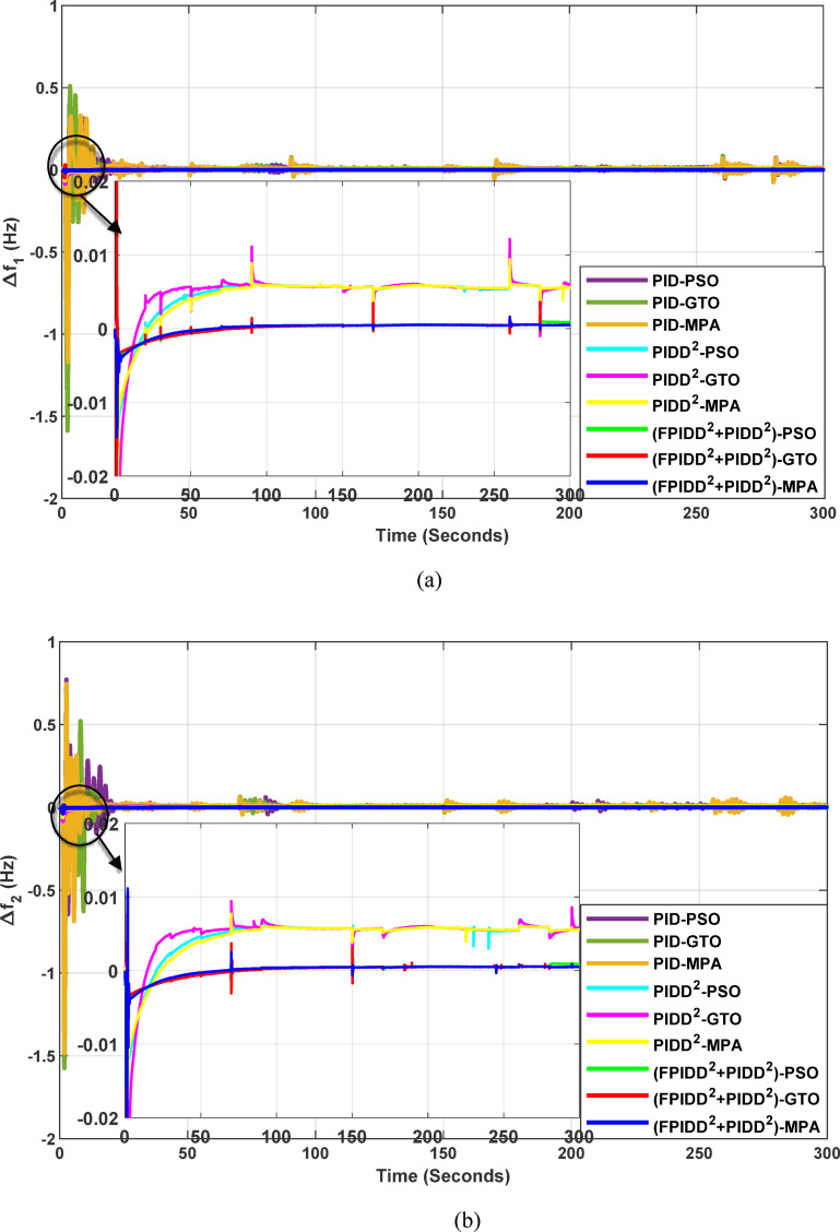 Figure 20