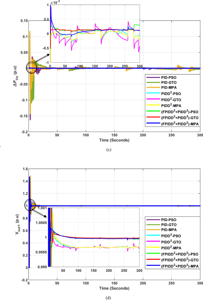 Figure 20