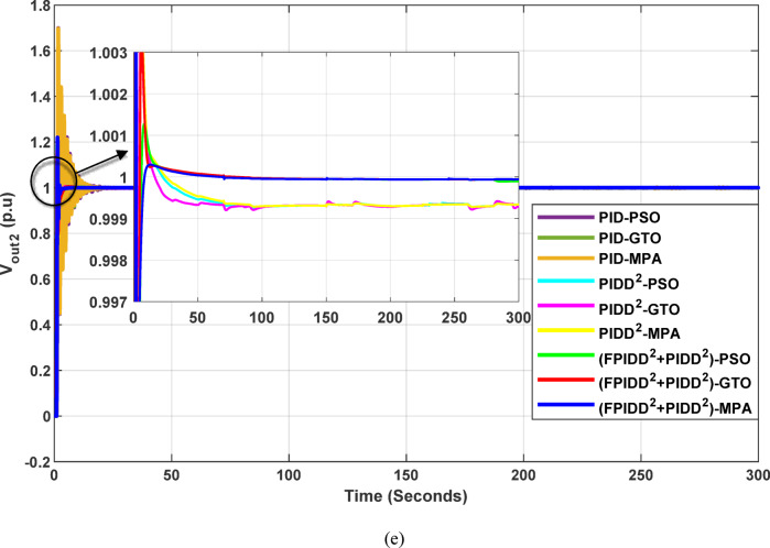 Figure 20