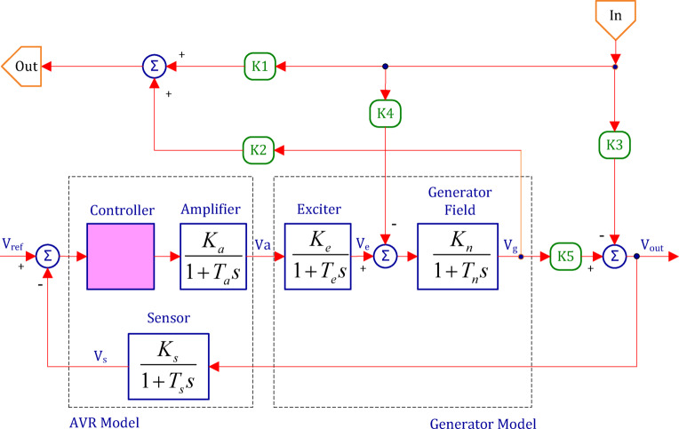 Figure 2
