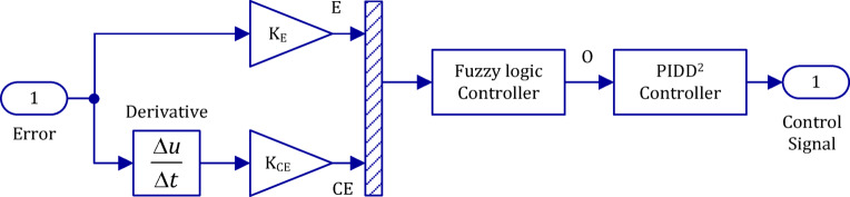 Figure 8