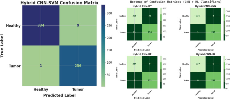 Figure 13
