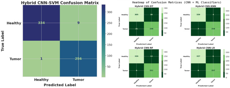 Figure 15