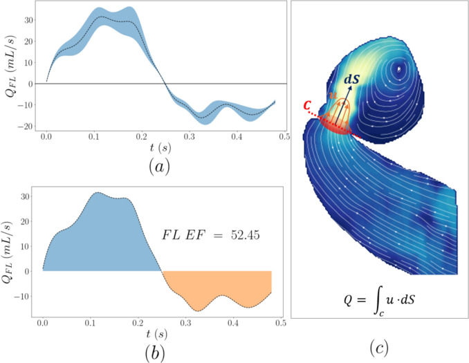 Figure 8