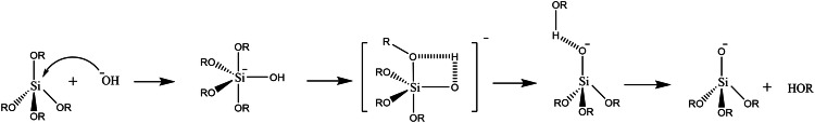 Figure 8