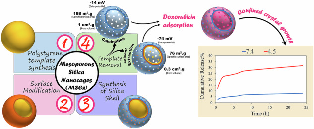 Figure 10