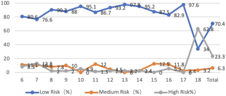 Figure 11