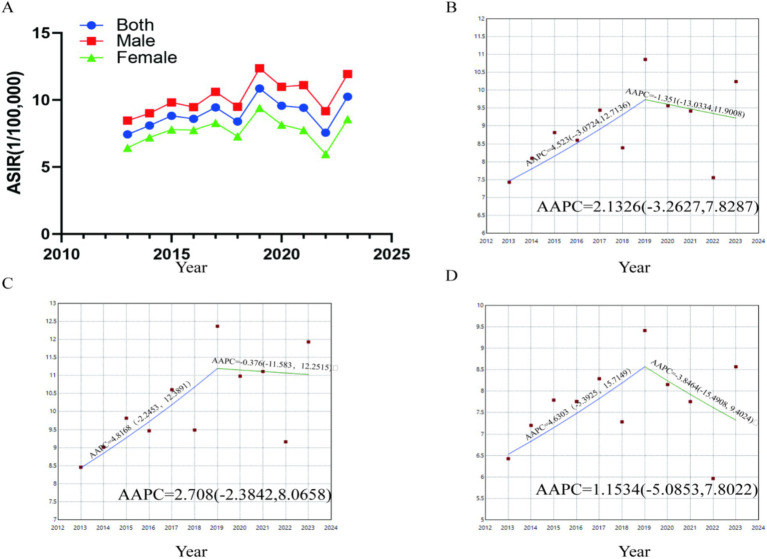 Figure 5