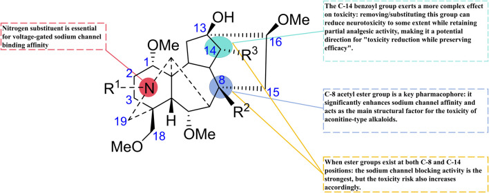 Figure 34