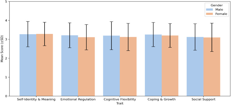 Figure 15