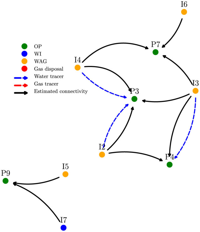 Figure 8