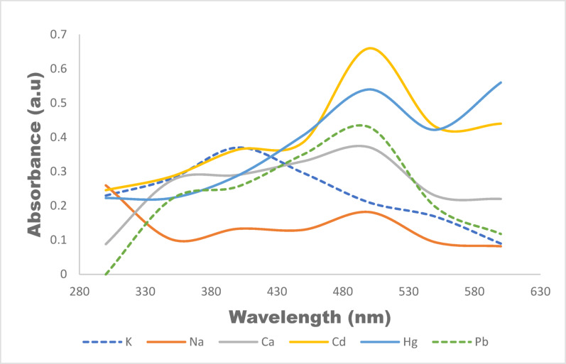 Figure 13