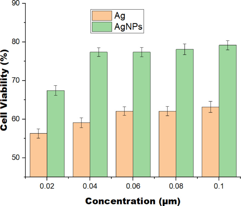 Figure 15