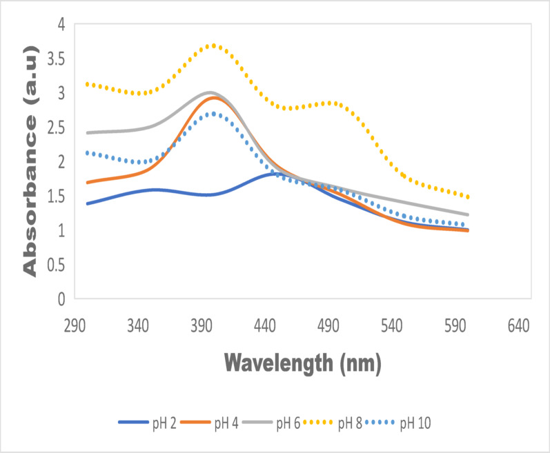Figure 9