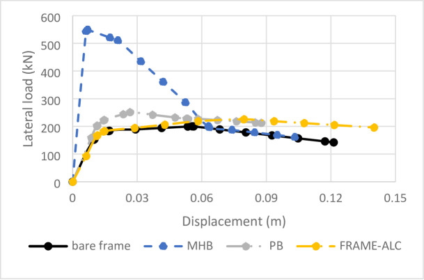Figure 8