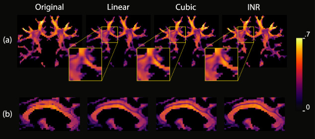 Figure 7