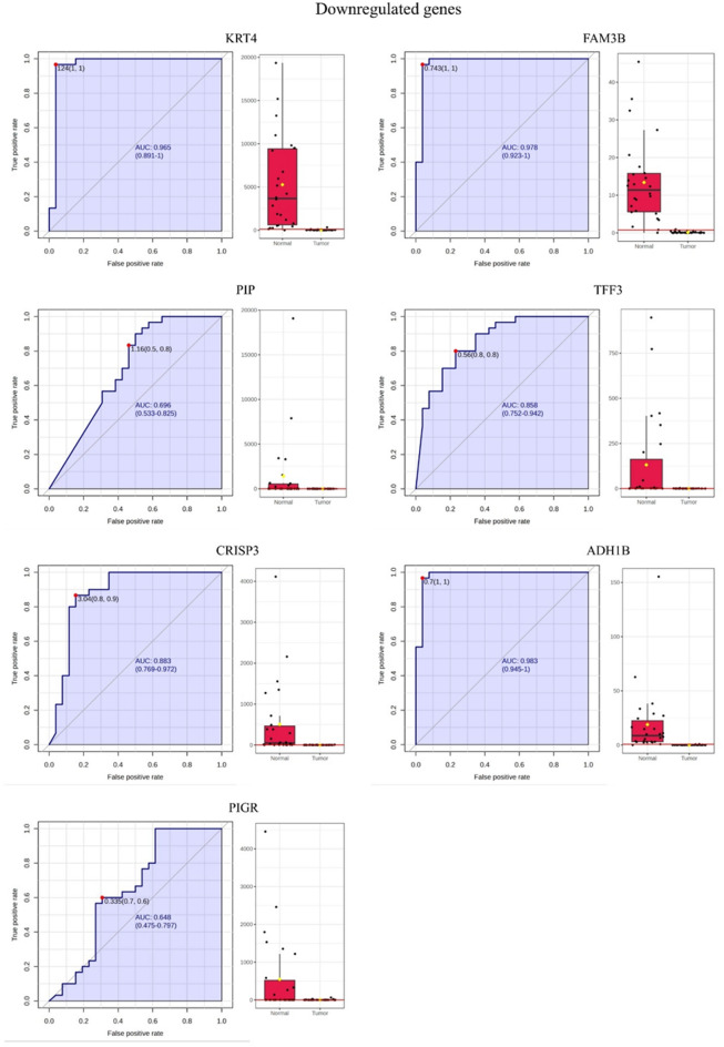 Figure 6