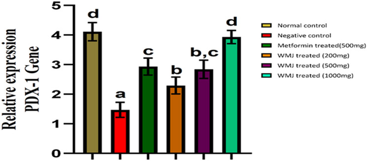 Figure 8