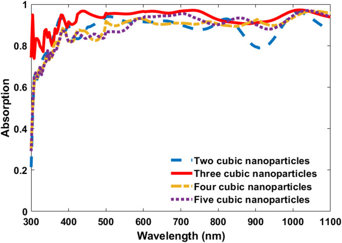 Figure 10