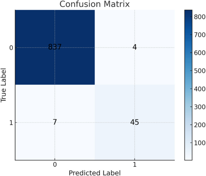 Figure 11