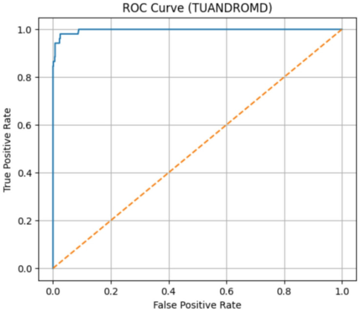 Figure 16