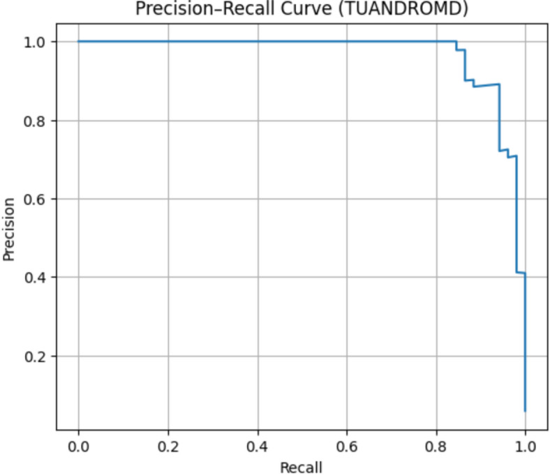 Figure 17