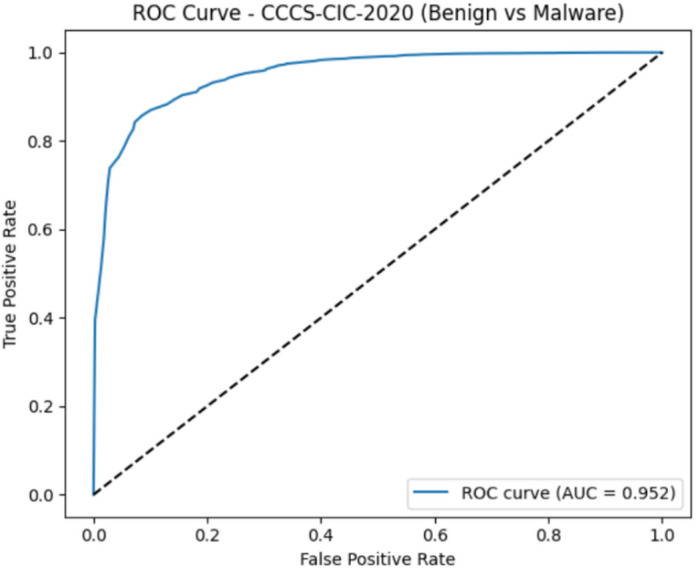 Figure 18