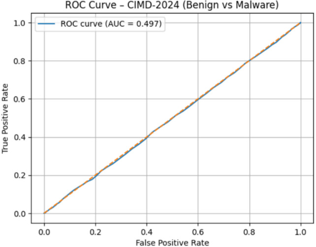 Figure 20