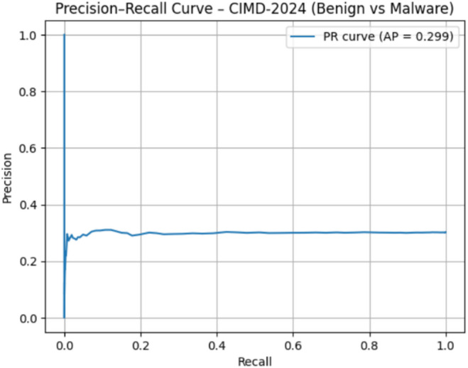 Figure 21