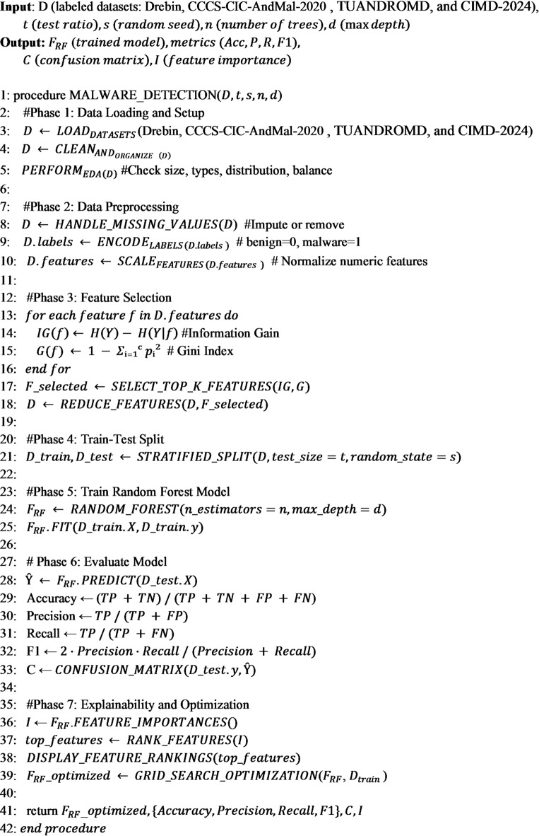 Figure 23