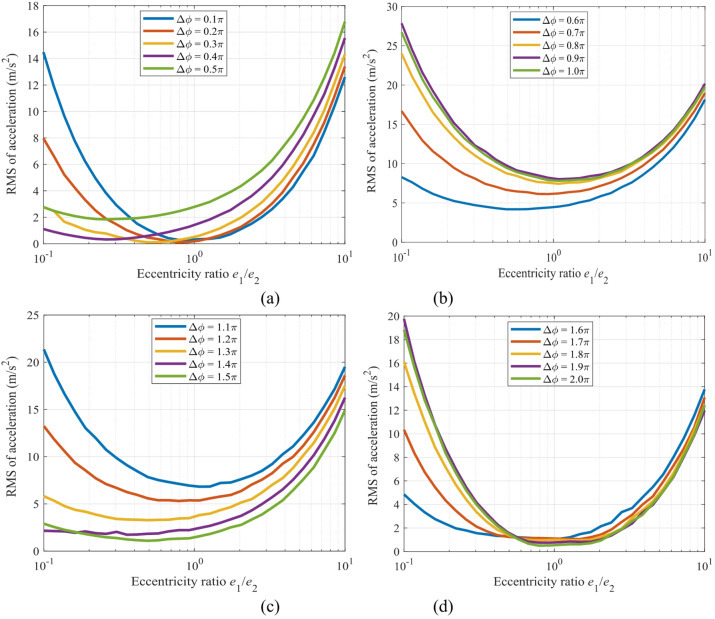 Figure 21