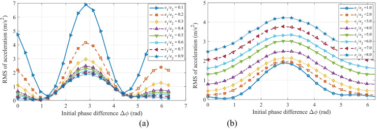Figure 22