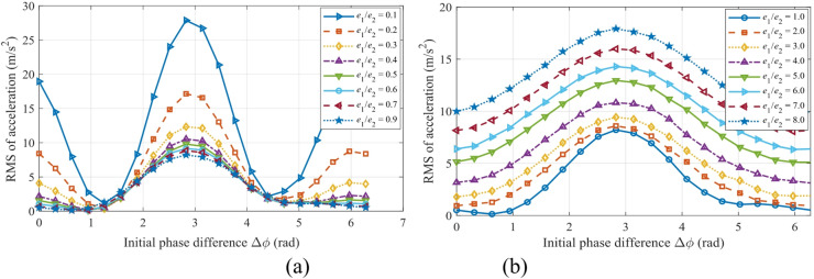 Figure 23